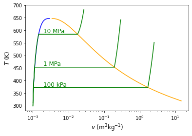 ../_images/Evaluation of Properties_143_0.png